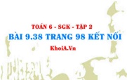 Bài 9.38 trang 98 Toán 6 Tập 2 Kết nối tri thức